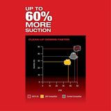 Aspirateur eau/poussière M18 FUEL™ PACKOUT™ de 2,5 gallons